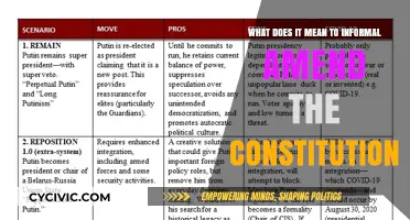 Informal Amendments: Changing the Constitution Without Formality