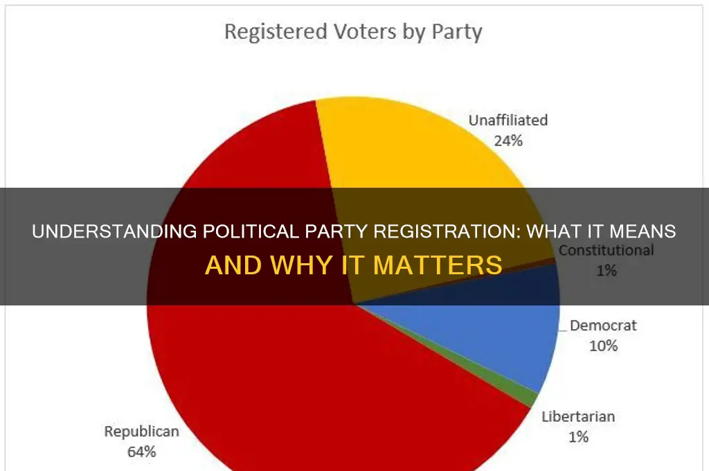 what does it mean to register for a political party