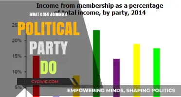 Joining a Political Party: Impact, Influence, and Personal Growth Explained