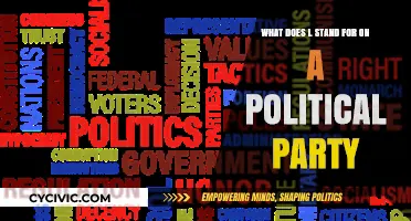 Decoding Political Party Acronyms: Unveiling the Meaning of 'L' in Politics