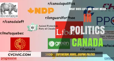 Decoding Political Ideologies: Understanding Left and Right in Canadian Politics