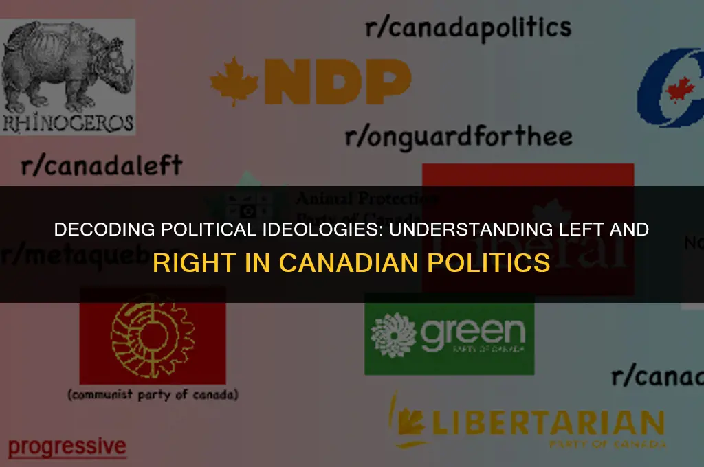 what does left and right mean in politics canada