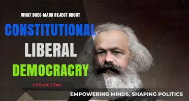 Marx's Critique of Liberal Democracy: Key Rejections