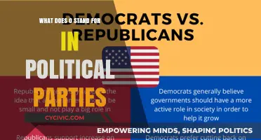 Unraveling the Mystery: What Does 'O' Stand for in Political Parties?