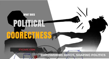 Understanding Political Correctness: Navigating Language, Culture, and Social Sensitivity