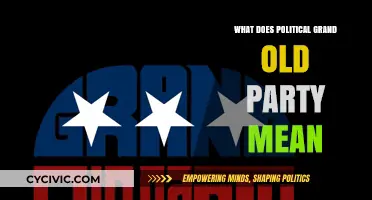 Understanding the Political Grand Old Party: Origins, Meaning, and Legacy
