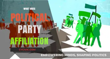 Understanding Political Party Affiliation: Identity, Influence, and Impact on Society