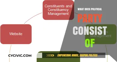 Understanding Political Parties: Structure, Members, and Core Components Explained