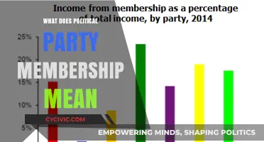 Understanding Political Party Membership: Roles, Responsibilities, and Impact