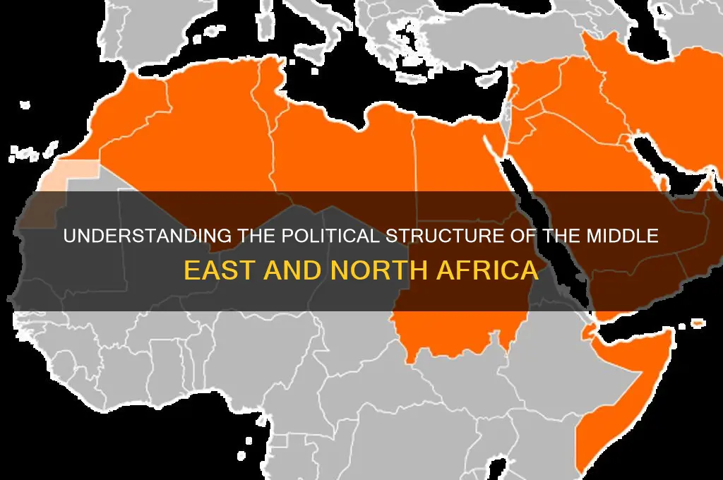 what does political structuremena