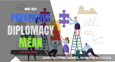 Preventive Diplomacy: Fostering Peace, Resolving Conflicts Early