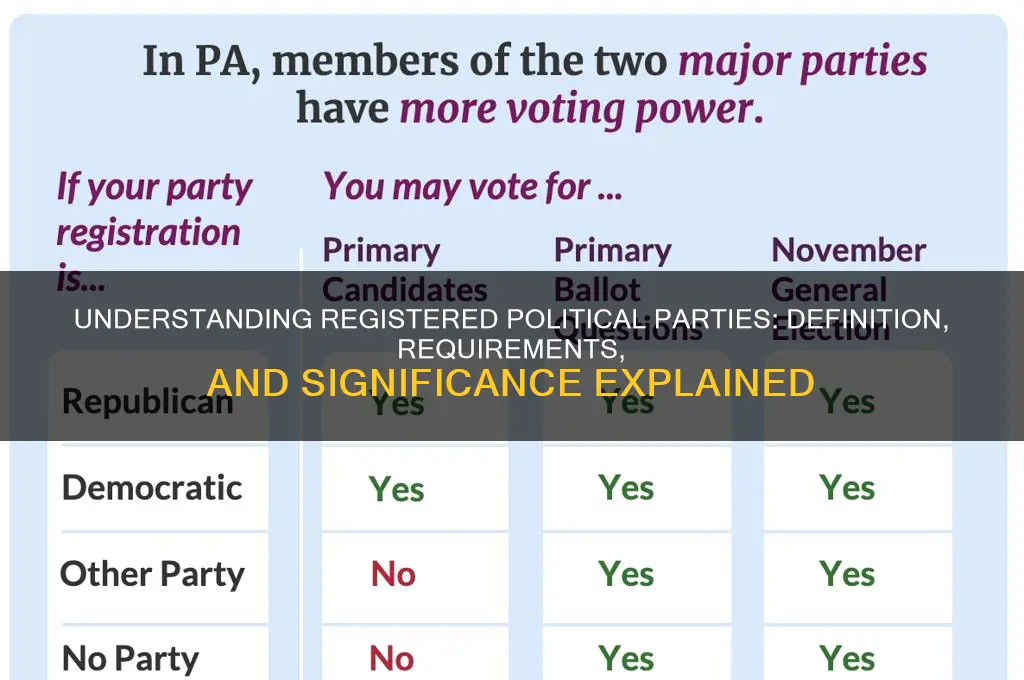 what does registered political party mean