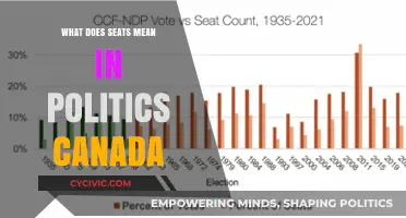 Understanding Political Seats in Canada: A Comprehensive Guide