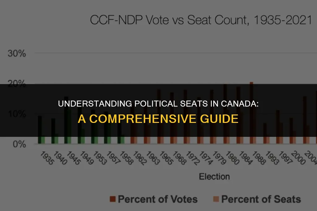 what does seats mean in politics canada