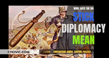 Understanding Big Stick Diplomacy: Its Definition and Origins