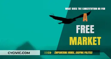 Free Market Freedom: The Constitution's Role
