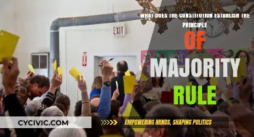 Majority Rule: The Constitution's Foundation