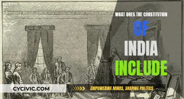 The Indian Constitution: Rights, Duties, and Freedoms