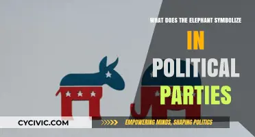 The Elephant's Symbolic Power: Unveiling Political Party Identities and Meanings