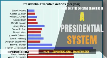 Understanding the Presidential Executive Branch's Powers and Duties