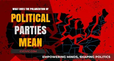 Polarized Politics: Understanding the Growing Divide in Political Parties