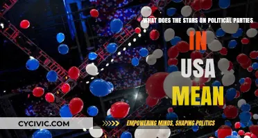 Decoding the Stars: Understanding Political Party Symbols in the USA