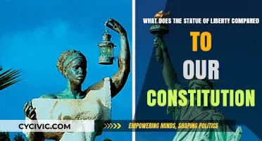 Lady Liberty and Constitution: A Shared Dream