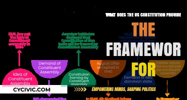 The US Constitution: Framework for a Nation's Laws and Rights