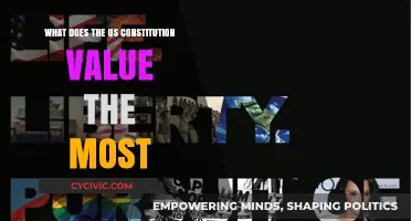 The US Constitution: Liberty, Democracy, and Freedom
