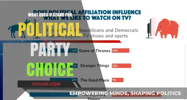 Understanding the 'U' Factor: Decoding Political Party Preferences and Choices