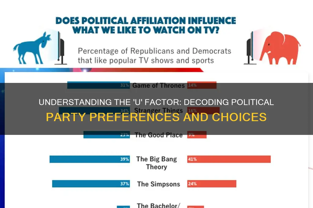 what does u stand for political party choice