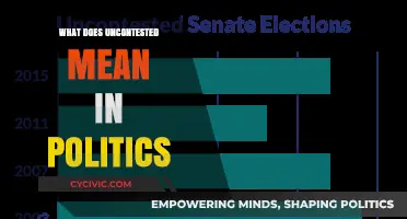 Understanding Uncontested Elections: A Deep Dive into Political Dynamics