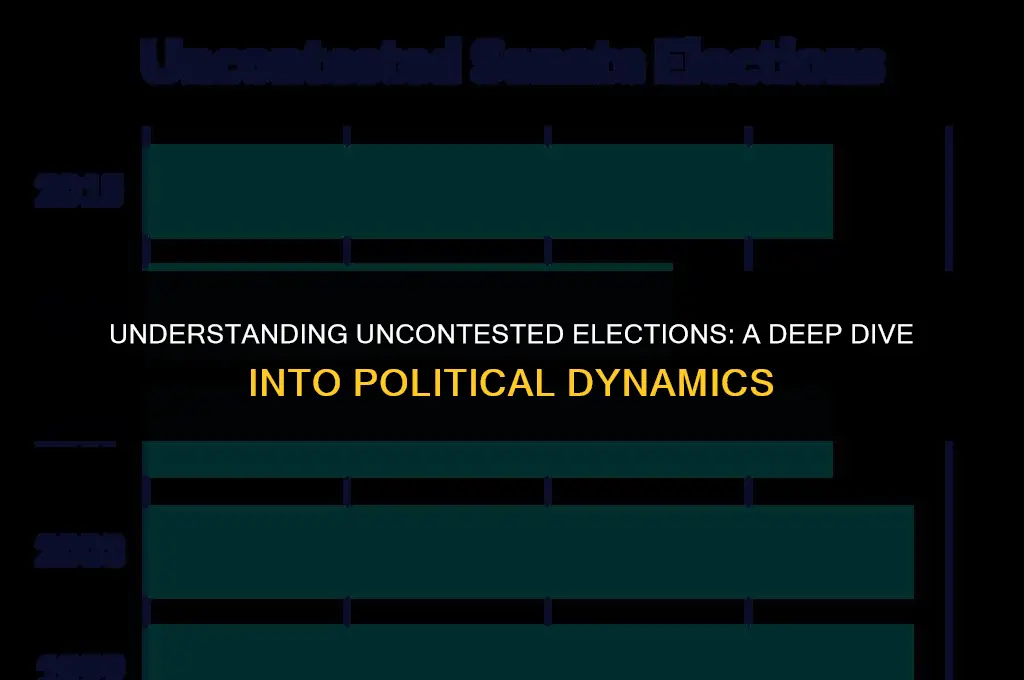 what does uncontested mean in politics