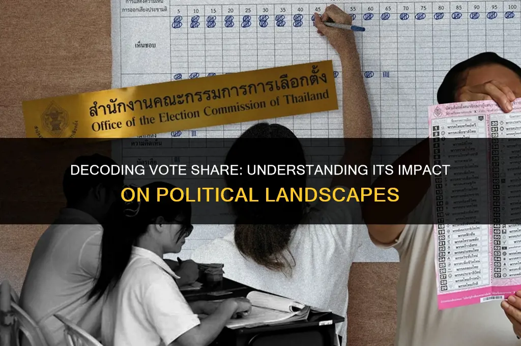 what does vote share mean in politics