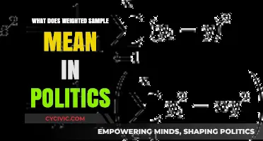 Decoding Political Polls: The Power of Weighted Samples Explained