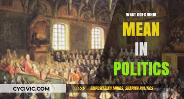 Exploring the Whig Ideology: A Historical and Modern Political Perspective