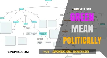 Unpacking the Political Spectrum: What Does 'Green' Really Mean?