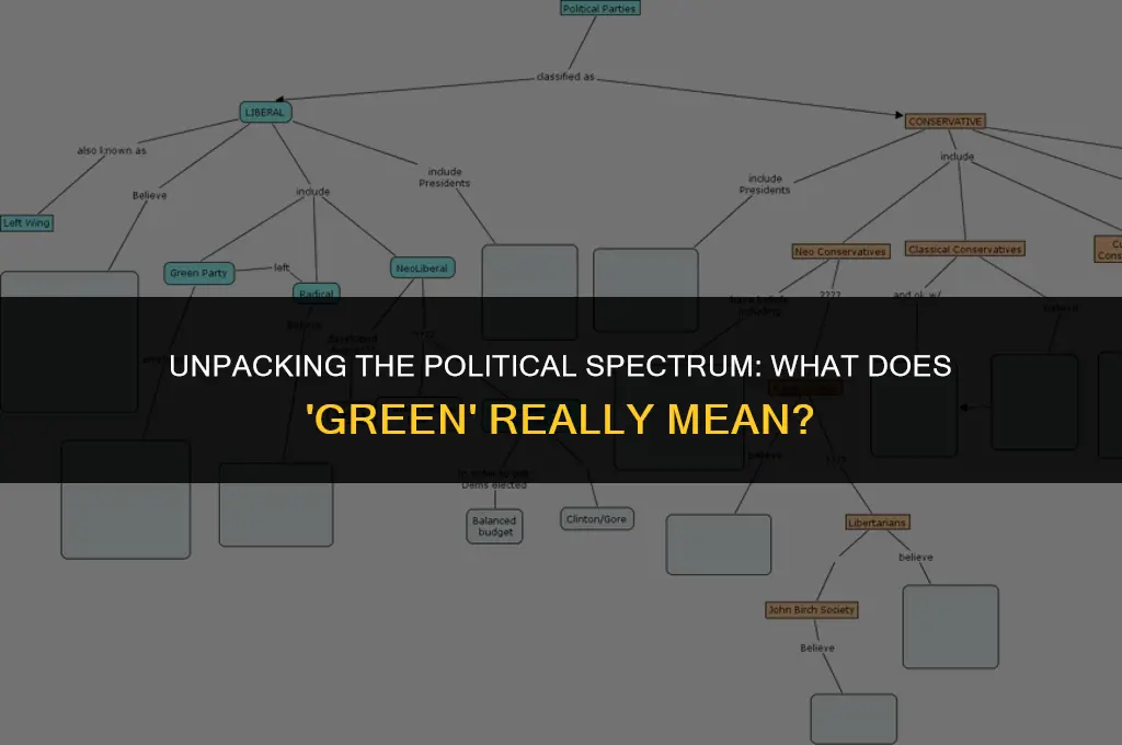 what does your green mean politically