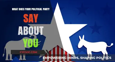Your Political Party: A Reflection of Your Values and Beliefs