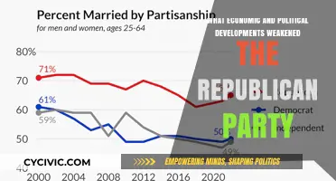 Economic Shifts and Political Backlash: The Weakening of the GOP