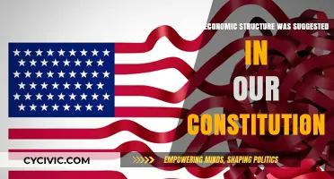 Constitution's Economic Vision: A Free Market Economy