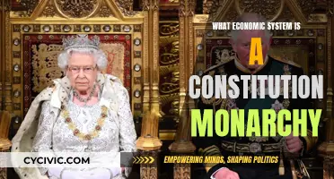 Constitutional Monarchy Economics: Systems and Wealth
