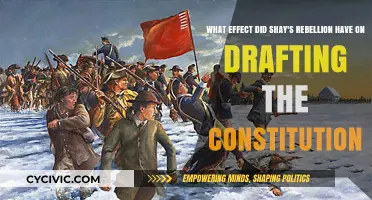 Shays' Rebellion: Constitution's Foundation and Framing