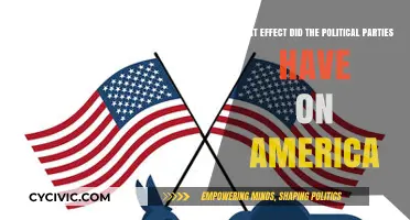 How Political Parties Shaped America's History and Future