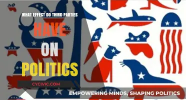 Third Parties: Shaping Political Landscapes and Challenging the Status Quo