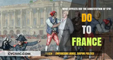 Revolutionary Constitution: France's 1791 Charter of Change