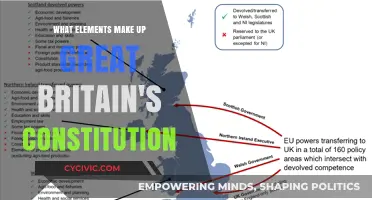 Key Elements of the UK Constitution