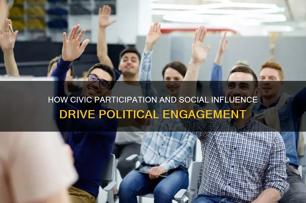 what encourages political engagement