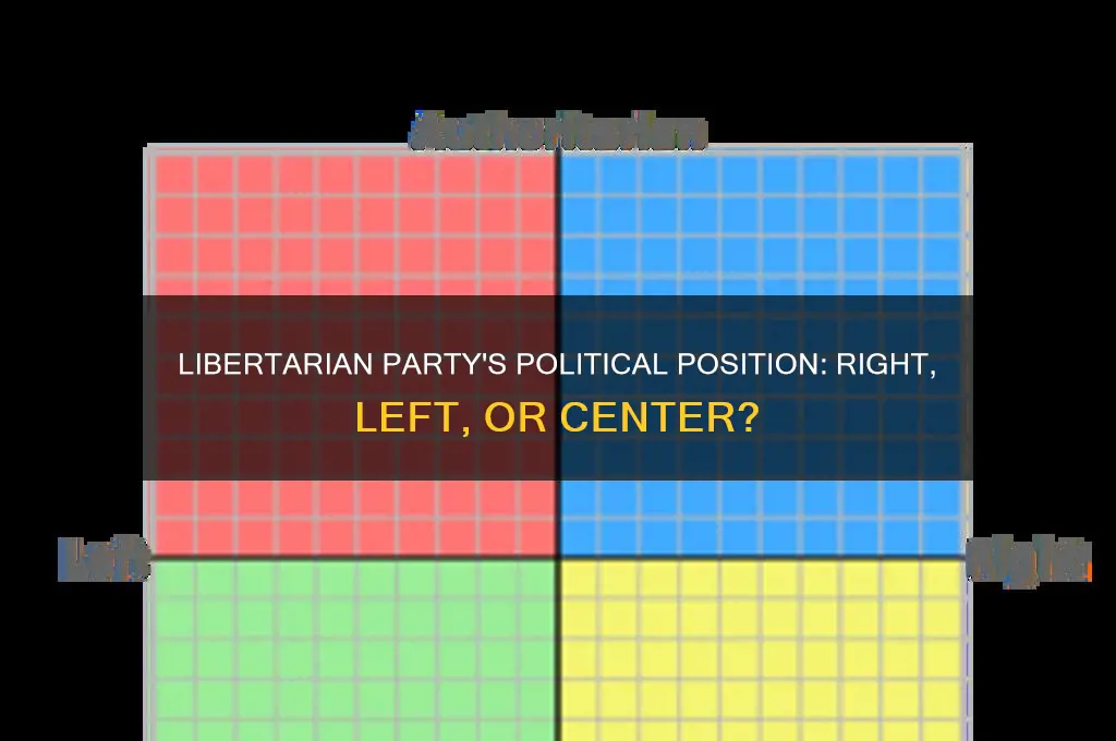 what end of the political spectrum is the libertarian party