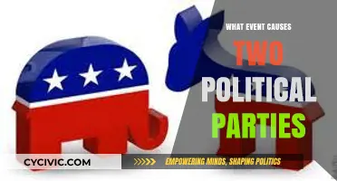 The Catalyst: Unraveling the Event That Birthed Two Political Parties